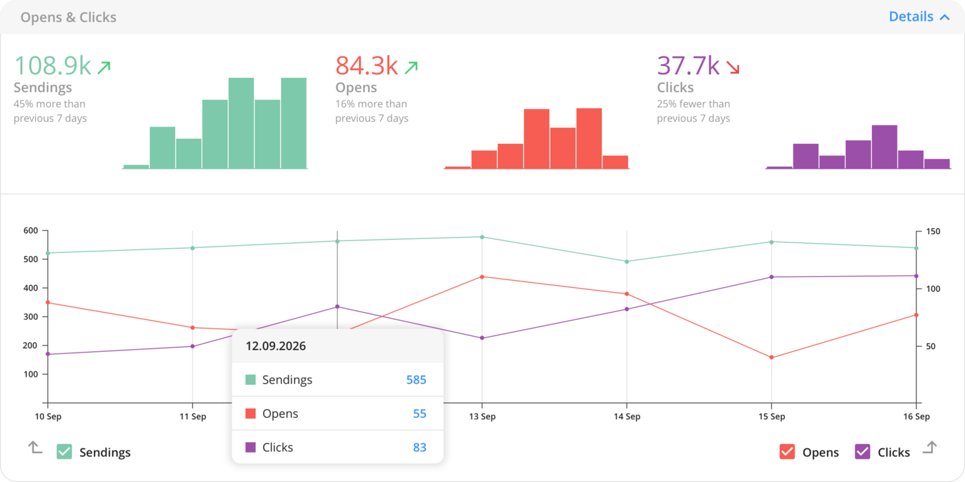 Analytics headline metrics – detail